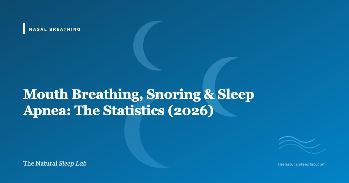 Mouth Breathing, Snoring & Sleep Apnea: The Statistics (2026) — The Natural Sleep Lab illustrated guide