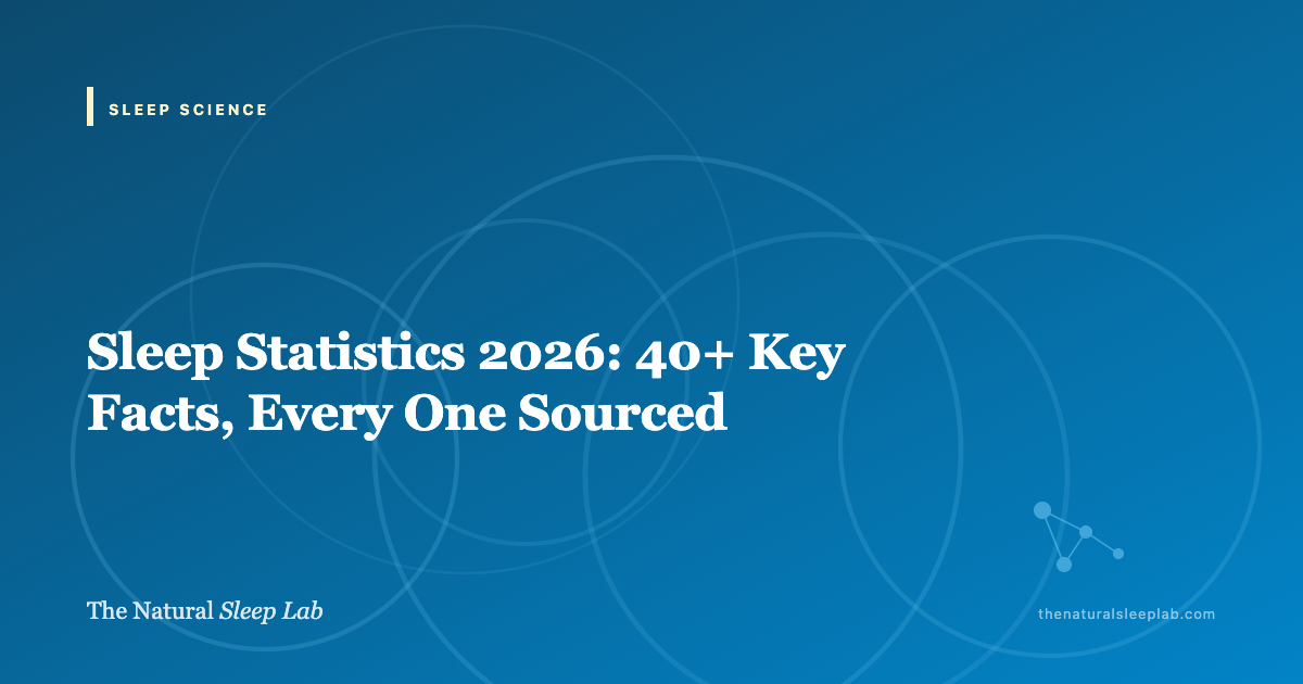 Sleep Statistics 2026: 40+ Key Facts, Every One Sourced — The Natural Sleep Lab illustrated guide